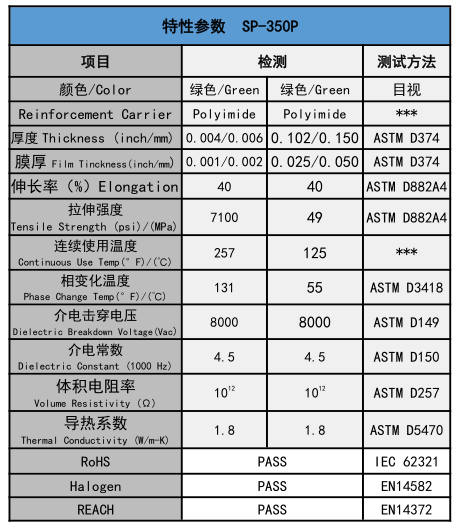 特性參數